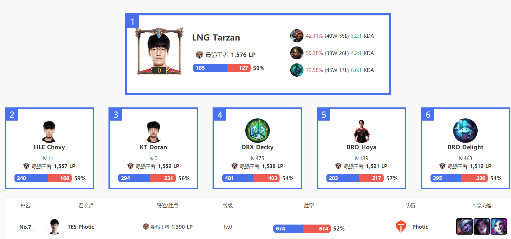随机Rookie爆冷击败湖人，赛况扑朔迷离引爆全场！